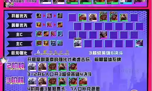 阿尔卑斯最新阵容搭配攻略