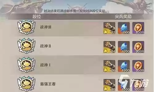 尖兵对决最强阵容搭配插图