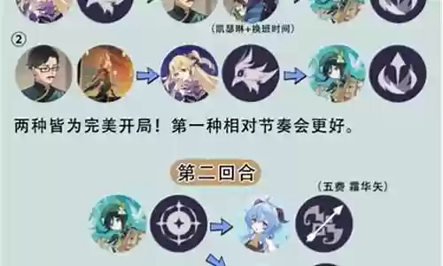 3.6温迪阵容搭配