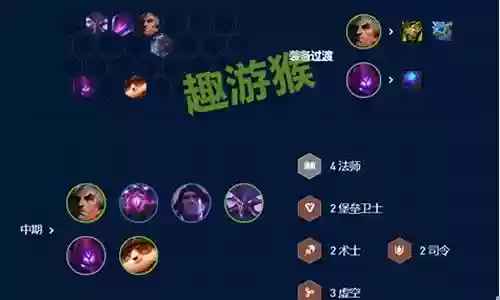 永恒风暴阵容搭配推荐插图
