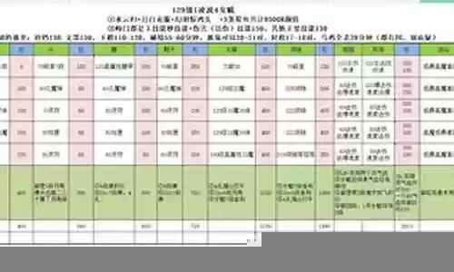 lbc怎么搭配阵容
