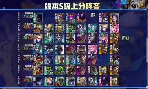 云顶之弈霓虹最强阵容搭配