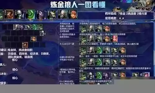 科技狼阵容搭配