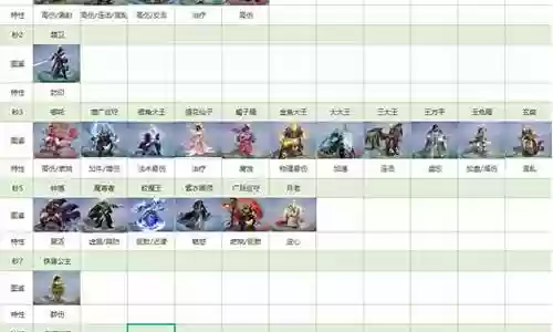 橙色伙伴最强阵容搭配插图