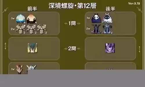3.6深渊阵容搭配推荐