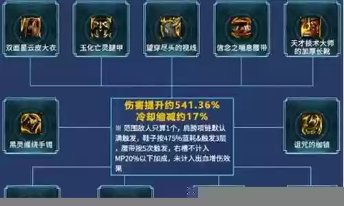 奶妈搭配什么阵容最好插图