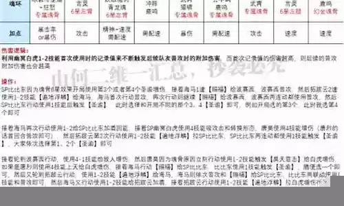 老虎奥斯卡悬赏阵容搭配
