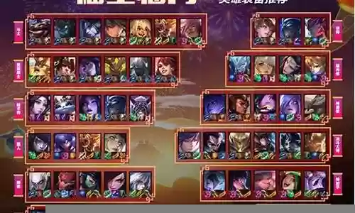 福星冷门阵容搭配图表