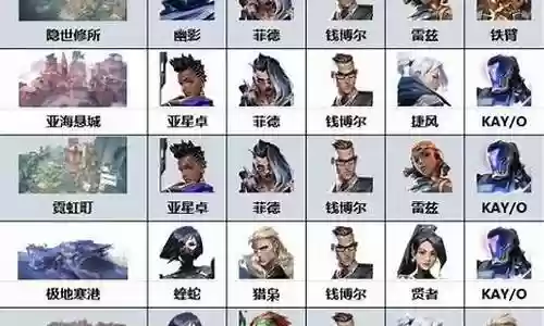 无畏擂台阵容怎么搭配