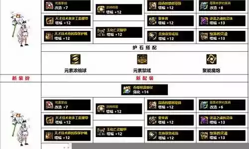 元素爆破最强搭配阵容