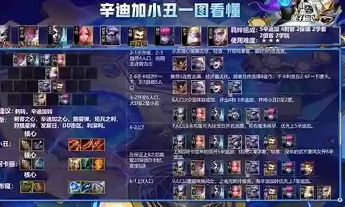 小丑兽阵容搭配图