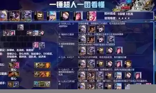 最新保镖阵容搭配图解