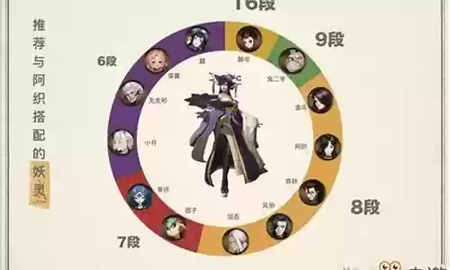 神鬼夜行录阵容搭配