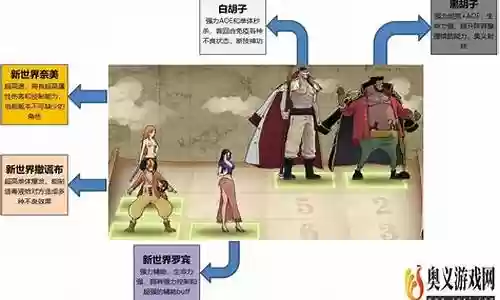 航海世界阵容搭配
