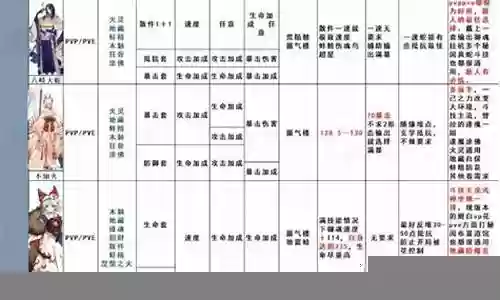 祈愿精灵搭配阵容最新