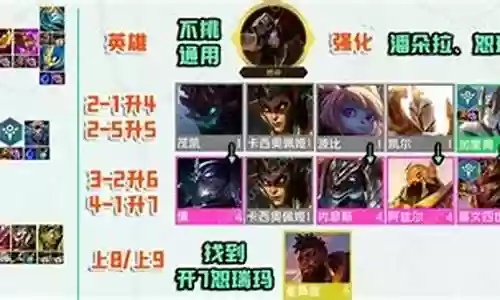 比赛沙皇体系阵容搭配
