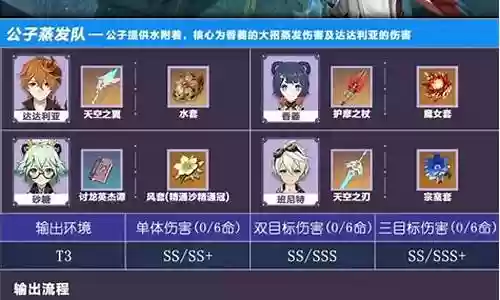 香菱伍阵容搭配