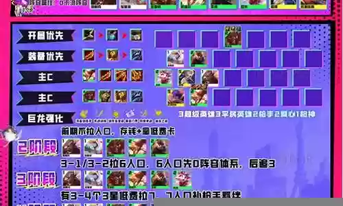 3.5新英雄阵容搭配