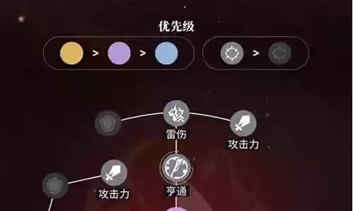 停云的阵容搭配插图