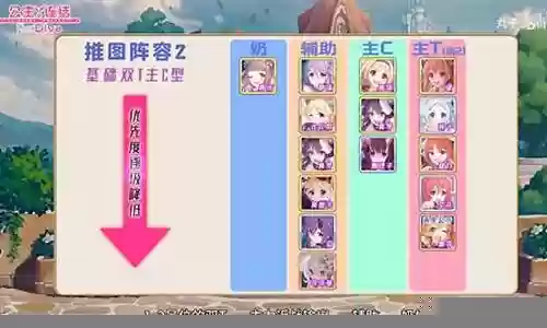 公主恋人阵容搭配插图