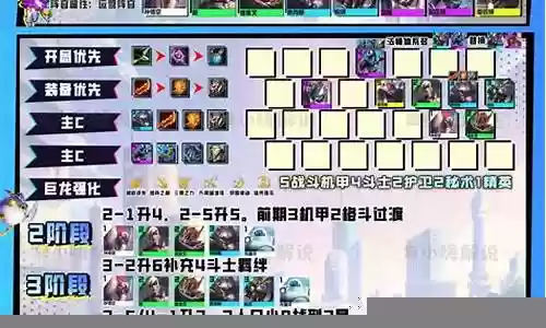云顶机甲刺阵容搭配插图