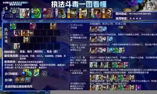 格斗核心阵容搭配推荐