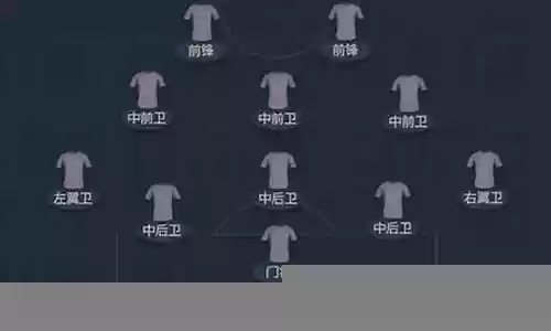 足球阵容选择搭配图片插图