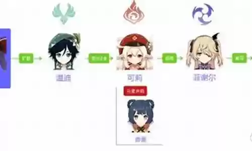 莫娜阵容搭配3.9插图
