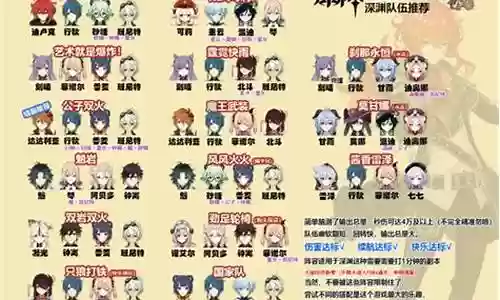 深渊最强豪华阵容搭配插图