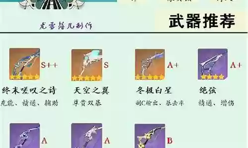 温迪阵容搭配公子插图