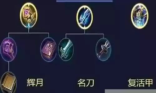 狄仁杰核心阵容装备搭配