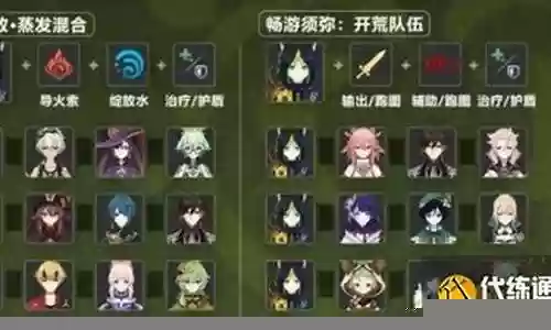 提纳里阵容搭配
