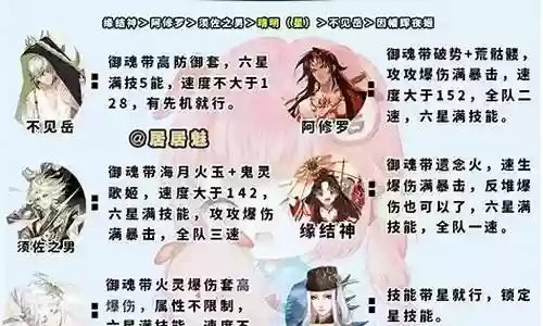 神蛇吸血阵容搭配