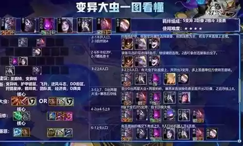 流浪大虫子阵容搭配插图