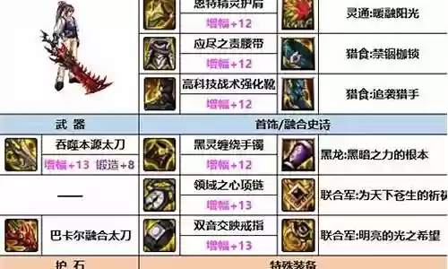 装备改版最强搭配阵容
