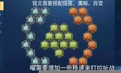 曜阵容的搭配