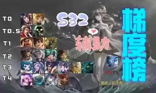 鲁能梦幻阵容搭配图解