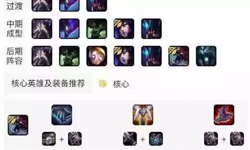 不带羁绊最强阵容怎么搭配