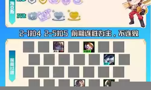 霓虹保镖阵容搭配图表大全