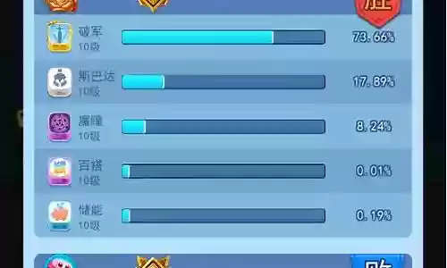 欢乐对决循环战场阵容搭配