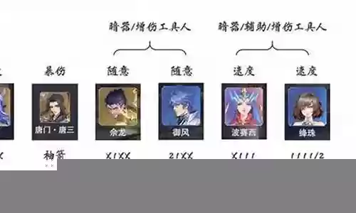 小白暗器队阵容搭配加点