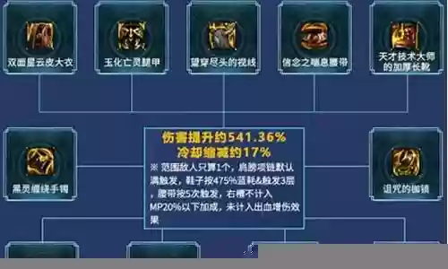 迅捷射手转职阵容搭配图