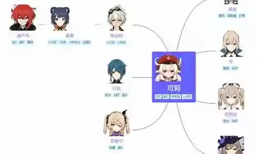 萌新可莉阵容搭配