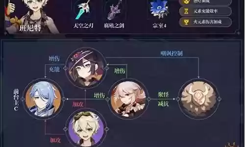 甘雨和绫人阵容搭配