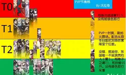 时之歌ssr冰熊阵容搭配
