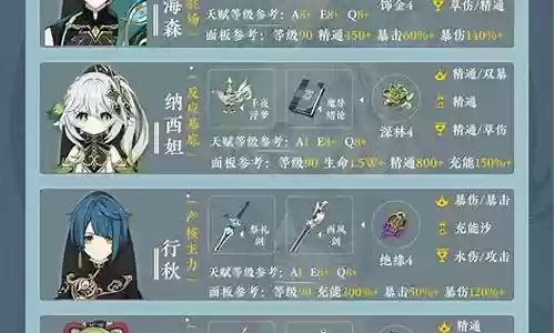 原神后期超强阵容搭配