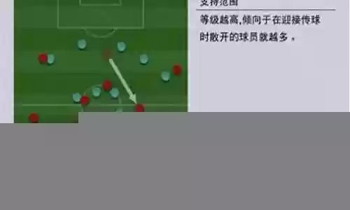 足球教练的阵容搭配图