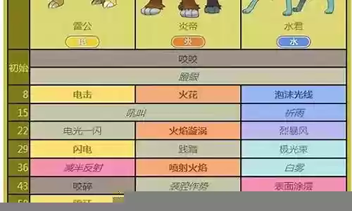 神兽对决都有哪些阵容搭配