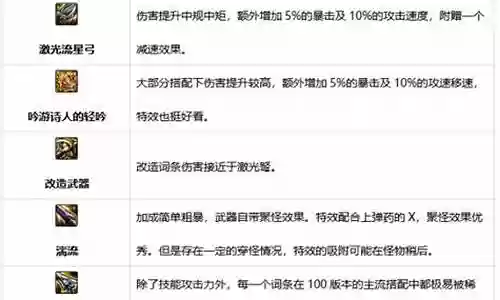 女弹药神话推荐阵容搭配