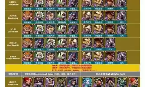 猎魔人推图阵容搭配